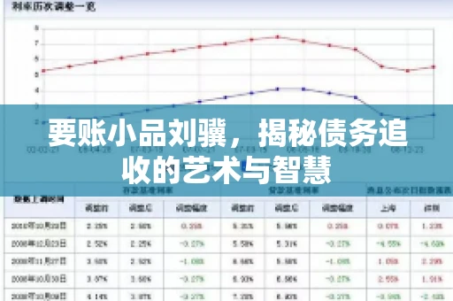 要账小品刘骥，揭秘债务追收的艺术与智慧